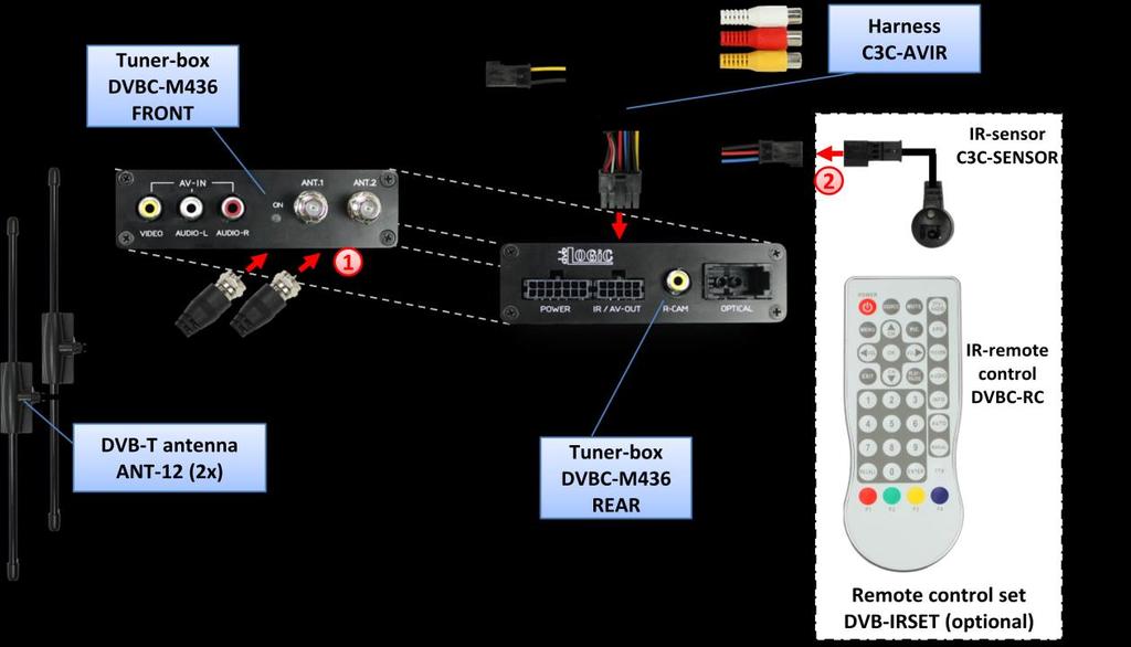 2.3. Antennas and optional IR-remote control set Mount antennas ANT-12 and connect them to the female f-plug connectors on front of tuner-box DVBC-M436.