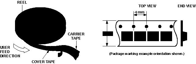 10 2. Tape Dimensions and Product
