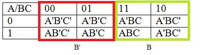Table 2-12: A/A' region of a 3-variable K-map Table 2-13: B/B' region of a 3-variable K-map Table 2-14: C/C' region of a 3-variable K-map To use