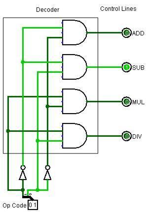 72 DIGITAL CIRCUIT PROJECTS Consider the decoder in Figure 7-2, which has two inputs and 4 outputs. The implementation of this decoder is given in Figure 7-3.