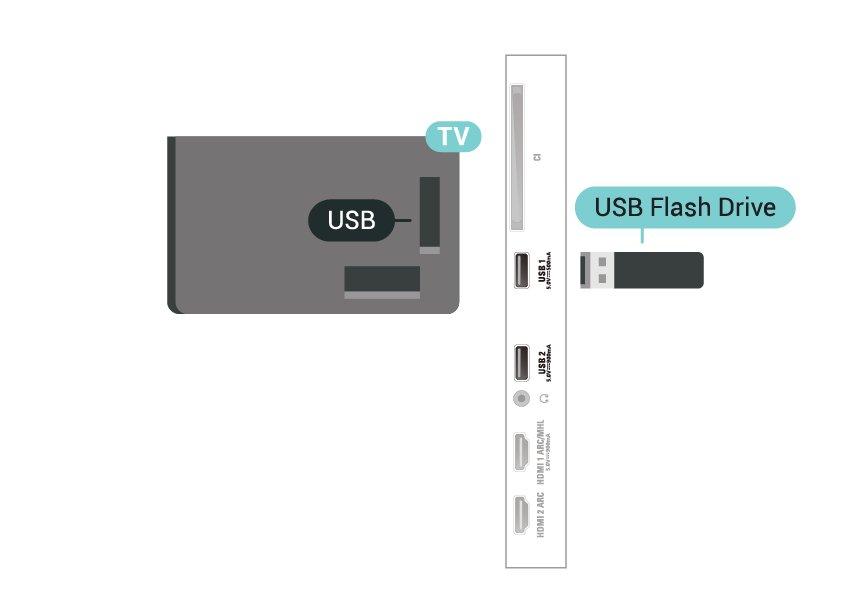 Konfiguracija Instalacija tipkovnice Kako biste instalirali USB tipkovnicu, uključite televizor i priključite USB tipkovnicu na jednu od USB priključnica na televizoru.