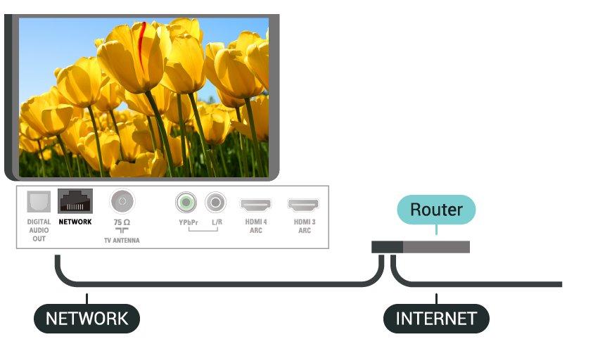 IP. Žična veza Što je potrebno Mrežna konfiguracija konfiguracija statične IP Za povezivanje televizora s internetom treba vam mrežni usmjerivač povezan s internetom.