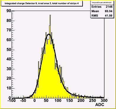 irradiation and bias voltage 98.84+1.66 60.33+1.20 34.