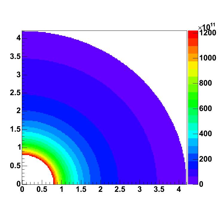 Fluence nearest IP (n eq cm -2 year -1 ) VELO requirements (3) Harsh, inhomogenous radiation