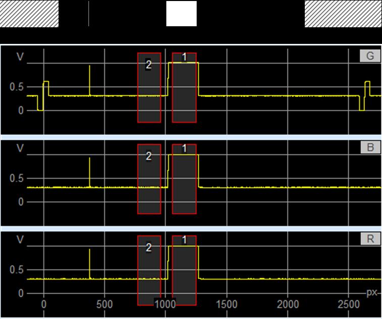 Amplitude and Delay 7.1.1.4 GBR Test Signal Fig. 7-3: Measuring the luminance bar amplitude on YPbPr "2T Pulse & Bar" test signal.