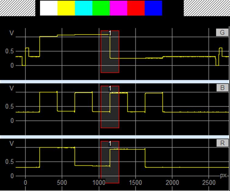 Amplitude and Delay 7.1.4.4 GBR Test Signal Fig. 7-12: Measuring the inter channel amplitude on the GBR "Color Bar" test signal. 7.1.5 