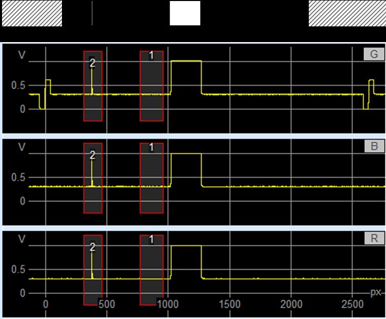 2.1.4 GBR Test Signal Fig. 7-15: 2T measurements on the GBR "2T Pulse & Bar" test signal.