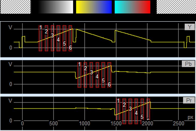 7-19: Nonlinearity measurement on the YPbPr "Ramp" test signal.