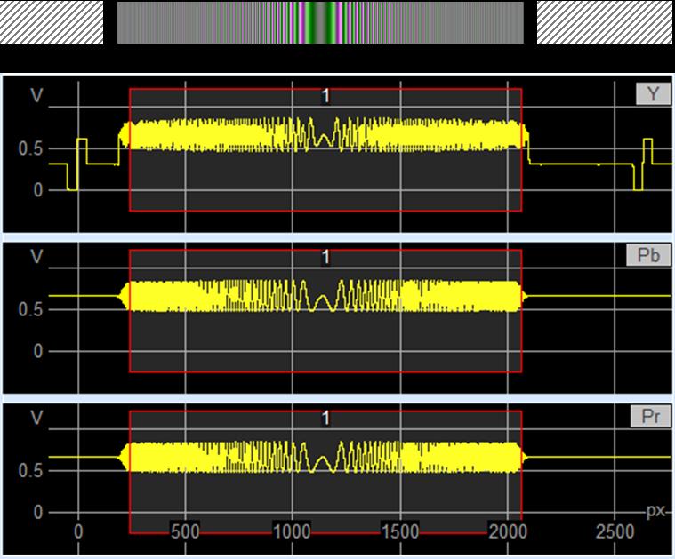 Frequency Response 7.4.3 Sweep Amplitude 7.4.3.1 Definition Like the SIN X/X signal, the sweep signal covers the entire frequency range to the band limit.