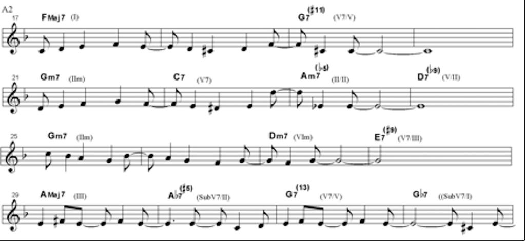 107 Figure 6: Songbook Tom Jobim, part A2, measures 17-32.