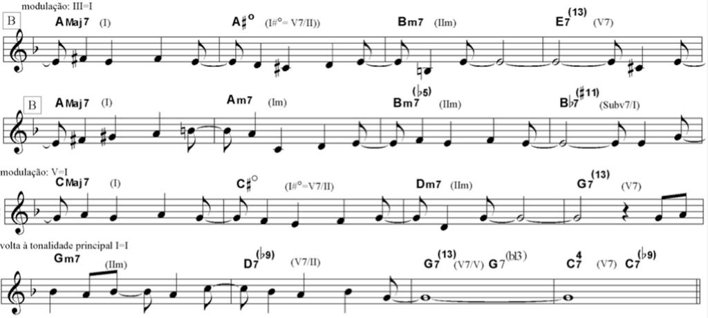 108 ISSN: 2357-9978 Figure 7: Jazz Samba, measures 29-32.