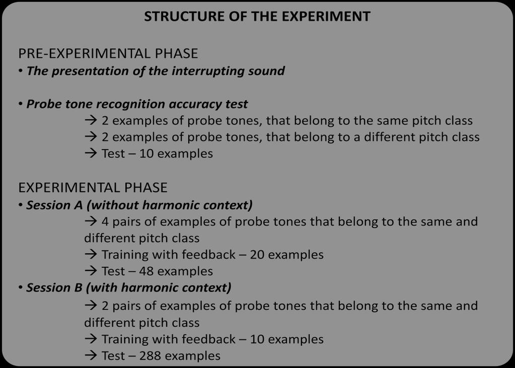 Figure 16: The summary of the experiment structure In the following lines, the experiment procedure is explained in details. 4.3.