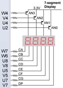 Phys2303 L.A. Bumm [Basys3 1.2.1] Lab 17 (p2) The 4-Digit 7-Segment LED Display. We might at first expect that each segment of each digit has its own separate connection (wire) to control it.