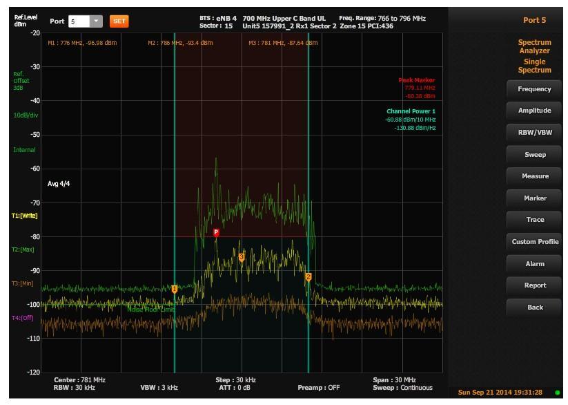 RX Frequency Shift Unit 5 700 MHz units display in interesting spectrum issue It appears that the spectrum is not aligned with the center frequency and should be investigated why the