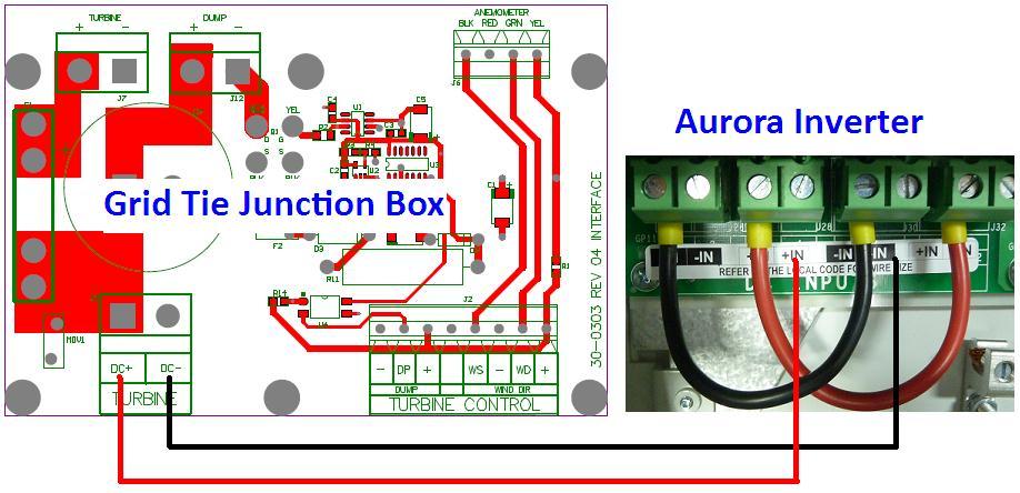 2.2.1) Connecting Grid-Tie Junction Box to Aurora Inverter: The junction box will be pre-wired to the wind turbine.