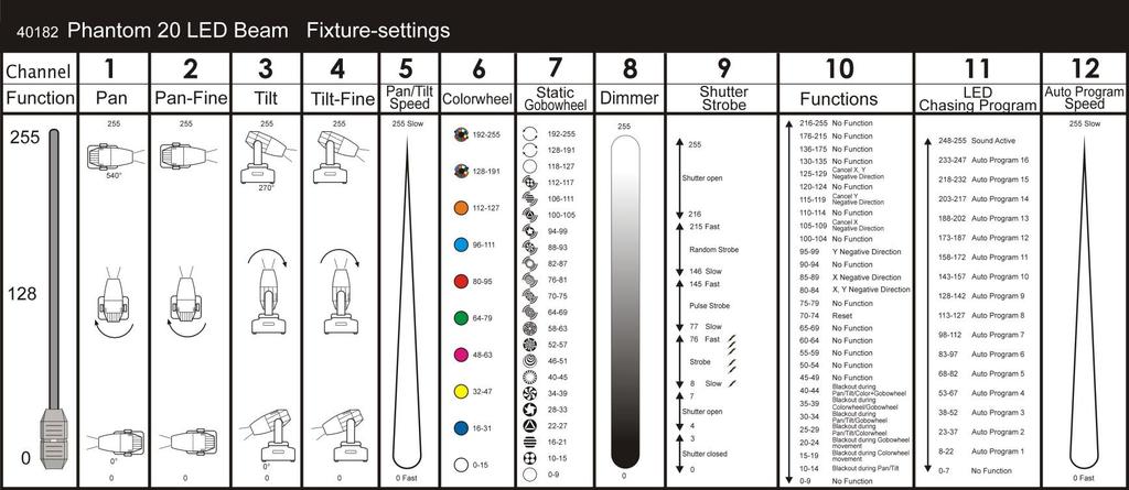 Channel settings Fig.
