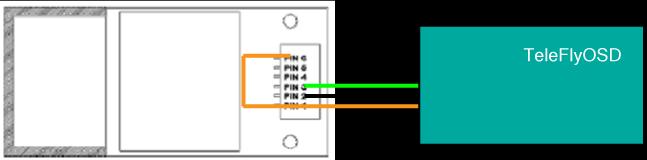 3V Power input 2 GND Ground 3 TX Data output (TTL level) 4