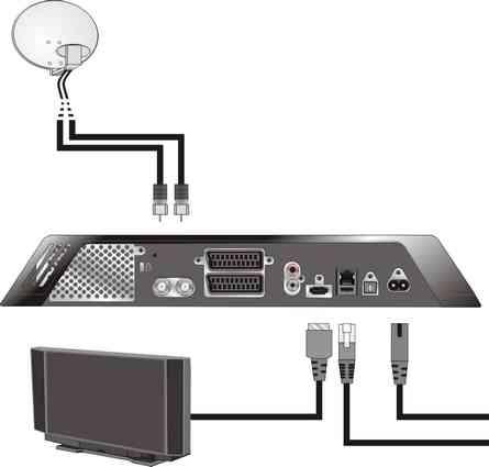 HDMI-TV Connections Satellite dish If you intend to use a single input ensure that it is connected to LNB1 (the