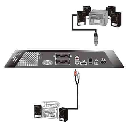 Audio Connections Your TV is equipped with basic speakers and audio is transmitted on the HDMI and SCART connections.