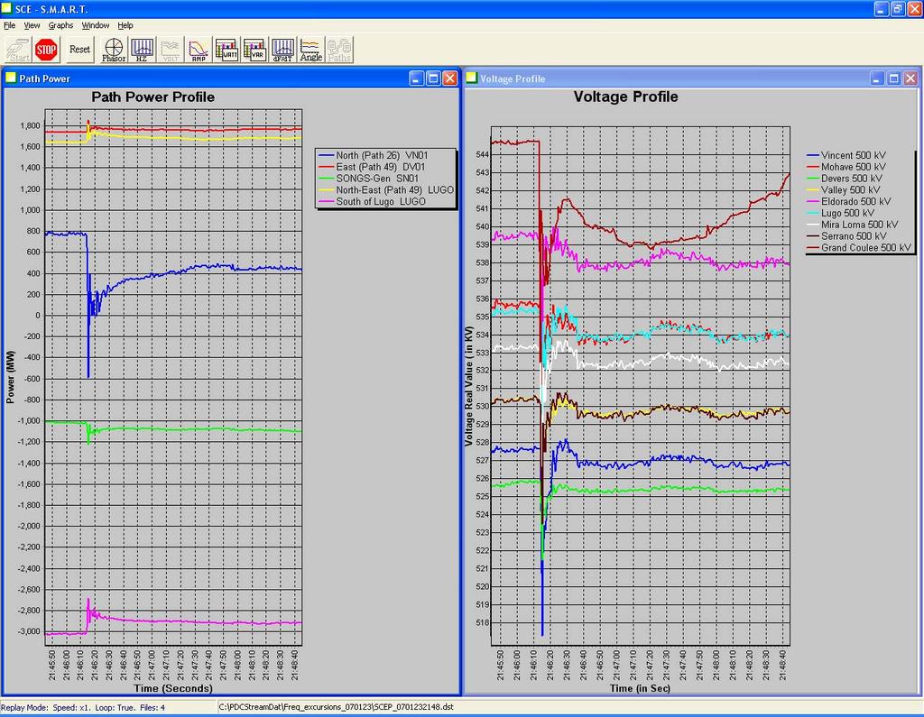 Screen Shot from SCE SMART program showing path