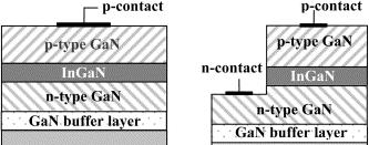Types of HB LEDs (II) GaN/In x Ga 1-x N and AlGaN active layers grown by MO VPE on sapphire and SiC substrate