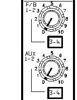 F/B and AUXILIARY SENDS F/B 1/2 This dual concentric pair of level controls adjusts the amount of signal fed to foldback buses 1 and 2 (or 3 and 4 if the switch 3-4 is pressed).