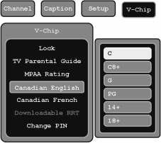 Canadian English The Canadian English sub-menu allows the user to block TV programs based on the Canadian English TV ratings system, which are age-based ratings similar to Canada's film
