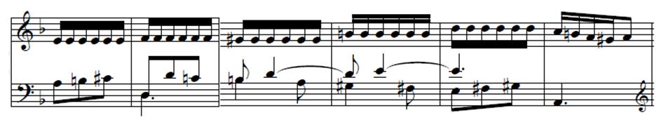 The left hand has rhythmic changes by a tied note, while the right hand plays steady sixteenth notes (Figure 5),