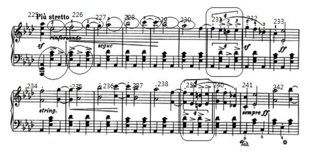 hand (Figure 27). The Marche itself represents of the earlier theme especially the opening movement Préambule in measures 86-101 and 182-197 that transposed the same material.