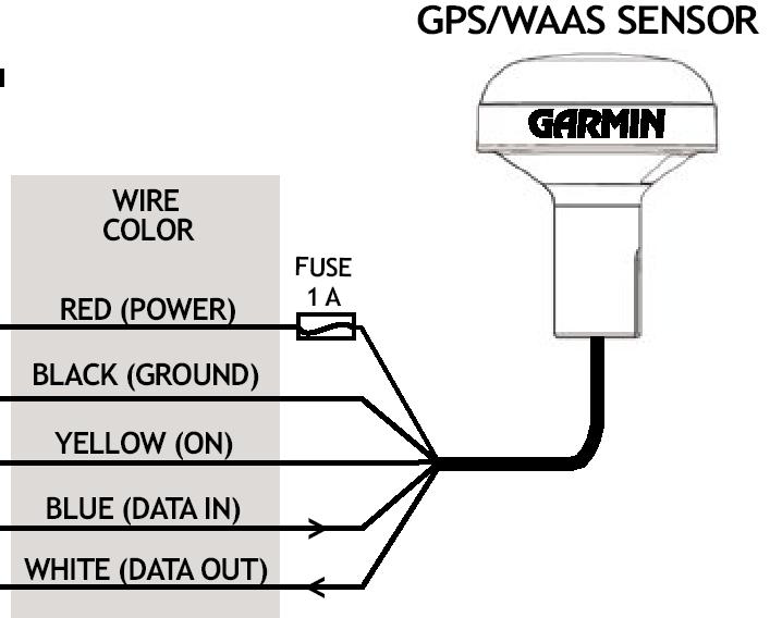 Data Network - GPSMAP