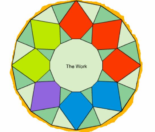The Facets Model