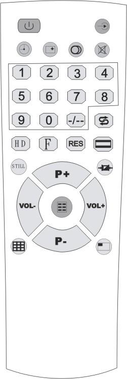 2. Remote control instructions 2.1 Diagram of remote control and buttons description 1. Power / Standby 5. Timing button 6. Display button 7. Video button 12. NICAM button 2. Mute 3. 0-9 Channel 18.
