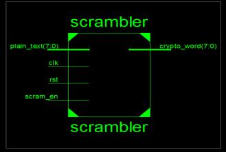 Fig8-View Technology Schematic for Scrambler Area for Scrmabler