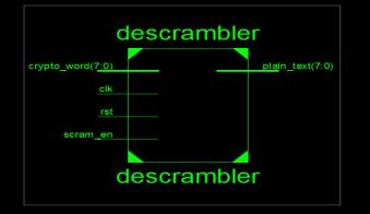 Scrambler Timing summary for Scrambler Throughput for 8 bit