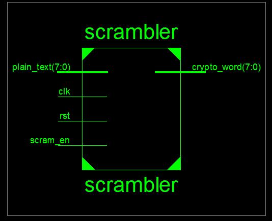 Figure 7 : Internal View of RTL Schematic for Scrambler Figure 8 : View Technology Schematic