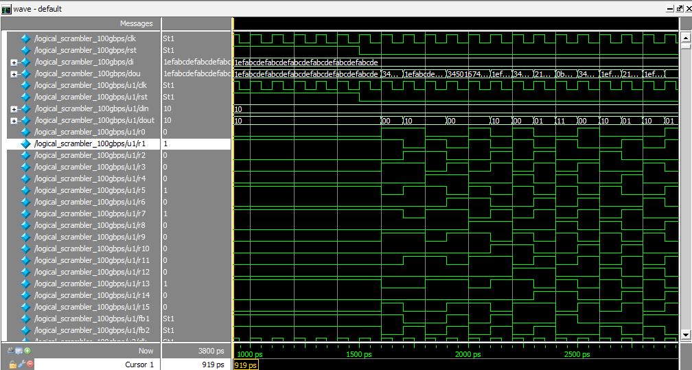 Design and FPGA Implementation of 100Gbit/s Scrambler Architectures for OTN Protocol Fig.5.
