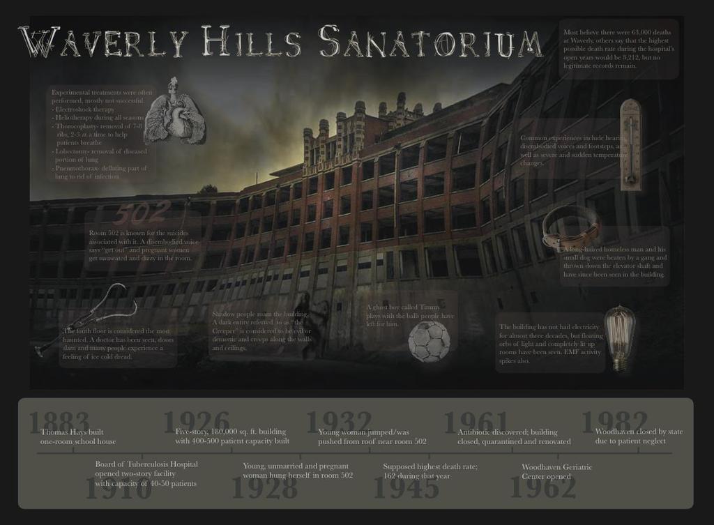 Figure 2 Waverly Hills Sanatorium Infographic The design hierarchy that is at work in Figure 2 is one of the things keeping this piece from being overly tense.