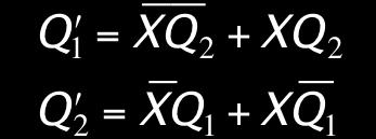 X 2 () () () () Output Table Output Equations IGURE 37. That is all there is to this type of synchronous synthesis. Once the equations are written, they can easily be converted to actual logic.