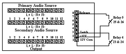 For information on the 8x4 Switcher, refer to a later section in this manual. 2x1 Simple Network Switcher 2x1 Simple Network Switcher.