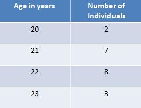 D Gender Distribution of Research Participants 12 8 Male Female Appendix D: Demographic information regarding the gender