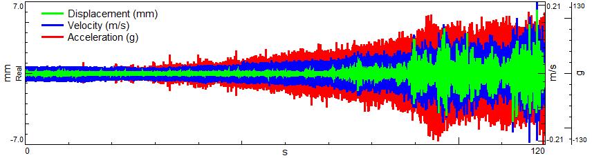 If using Time Animation: Using filters on time data can introduce phase shifts and lead different frequency components to be shifted with different time delays.