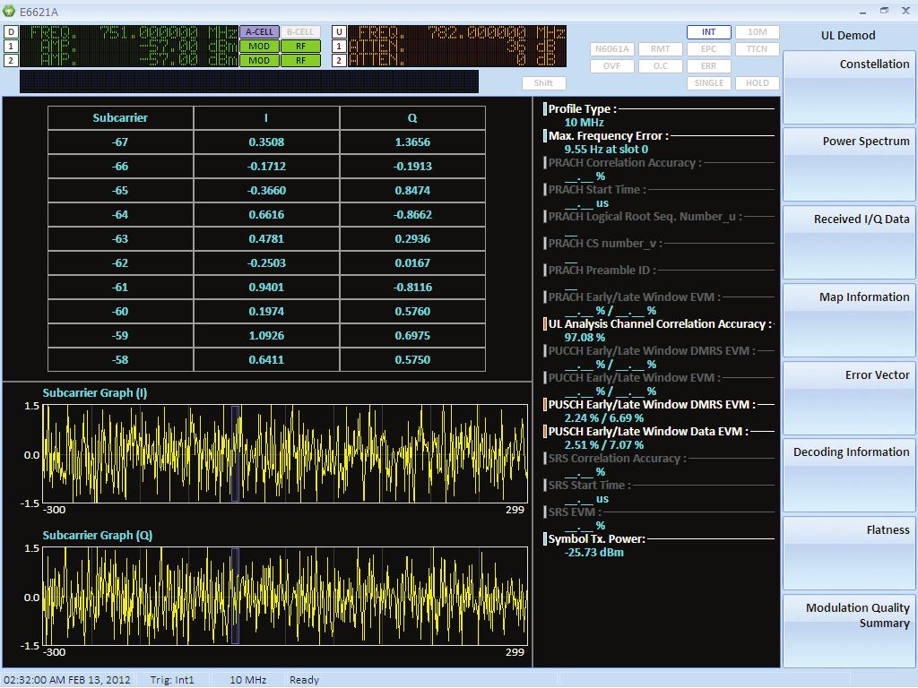 UE Transmitter (UL) Test Measurements based on 3GPP 36.