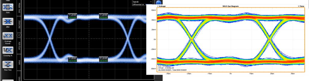 ETO TRACE RTO TRACE FIGURE 2. The eye diagram of an 80 mv diff datacom signal looks similar on both ETO and RTO instruments.