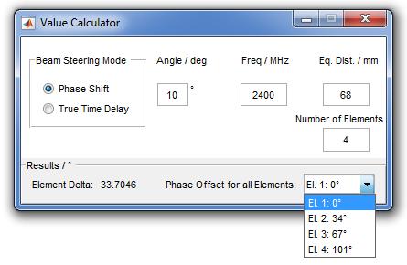 This view helps to calculate phase shift or time delay values for different antenna architectures.