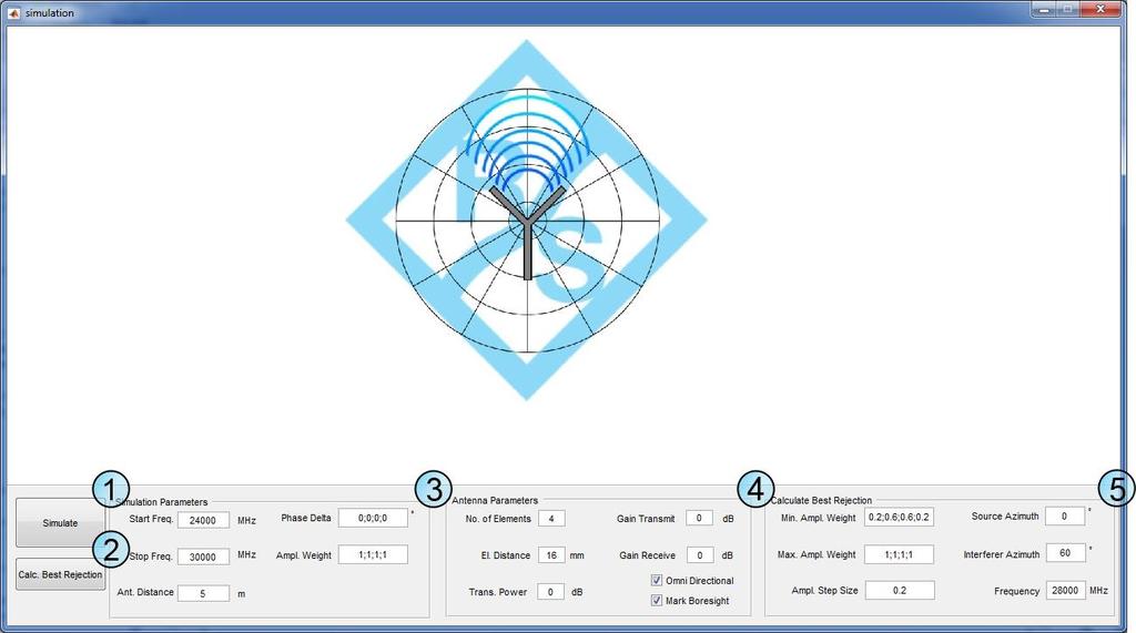 Post-Processing 5.3 Calculating Radiation Patterns The view shown in Fig. 5-4 is opened by clicking the button Simulate in the main dialog. Fig. 5-4: Simulation view 1 Simulate Calculates the approximated array pattern for the Parameters defined in 2 and 3.