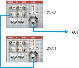 Getting Started Fig. 2-3: Daisy-chaining multiple ZVA The signal of ZVA1 runs through the directional coupler to the test port 1 of the ZVA2 and with a cable to the AUT. This is still Port 1 of ZVA1.
