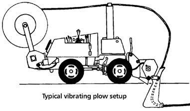 Underground installation vibratory plowing While vibratory plowing is not the preferred method for fiber-optic cable installation, it can offer substantial productivity gains over other direct burial