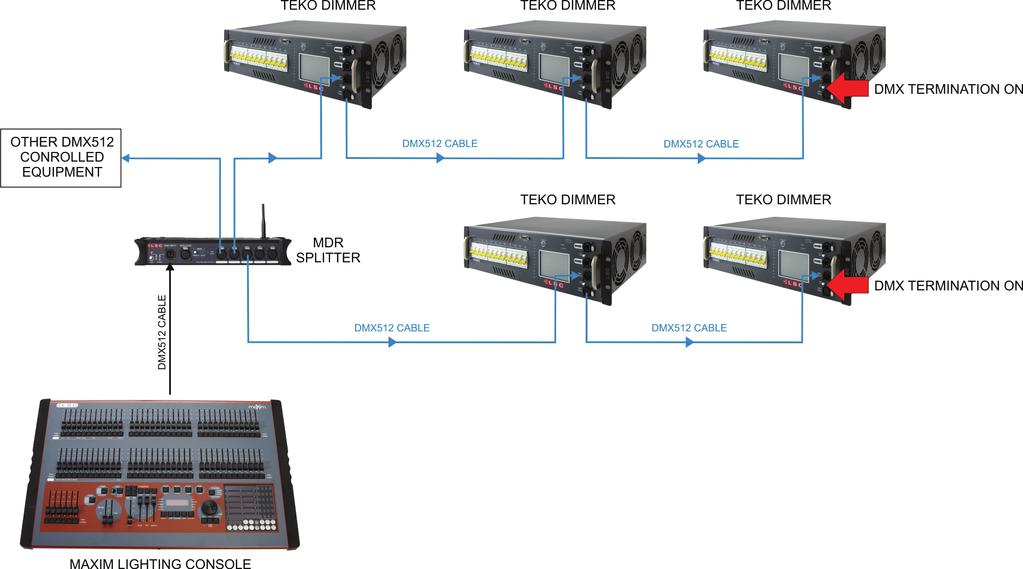TEKO Dimmer 9 DMX Explained DMX512A is the industry standard for the transmission of digital control signals between lighting equipment.