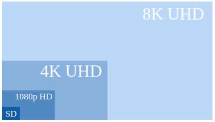 2. Ultra HD (4K) is the revelation of 2013, but without available content 3.