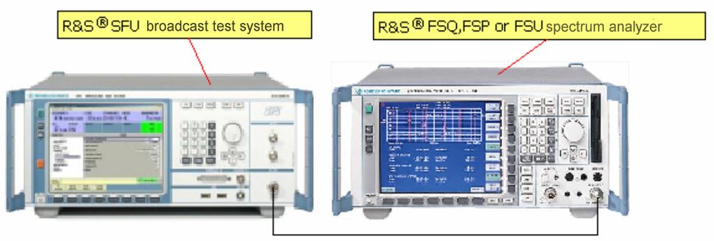 Measure the gate timing. Since the measurement procedure determines the noise power, we need to determine the relationship between P n oise and the C/N setting on the instrument.